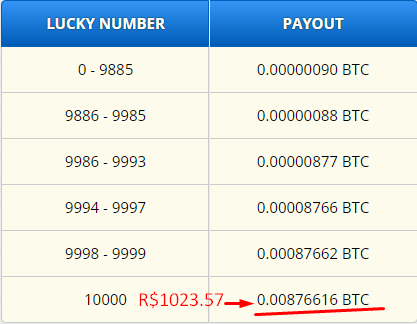 freebitcoin faucet rolls